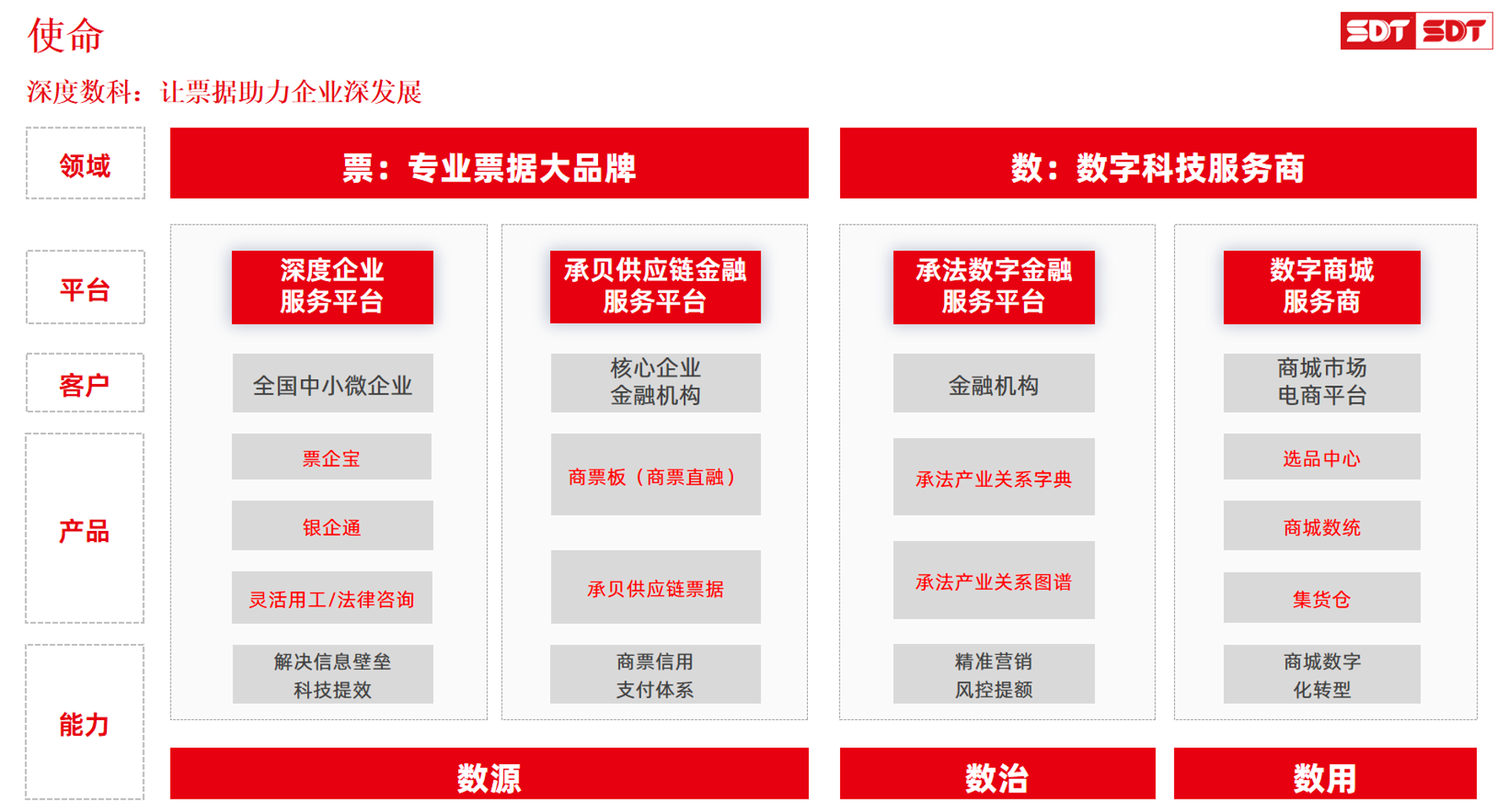 施鱼科技